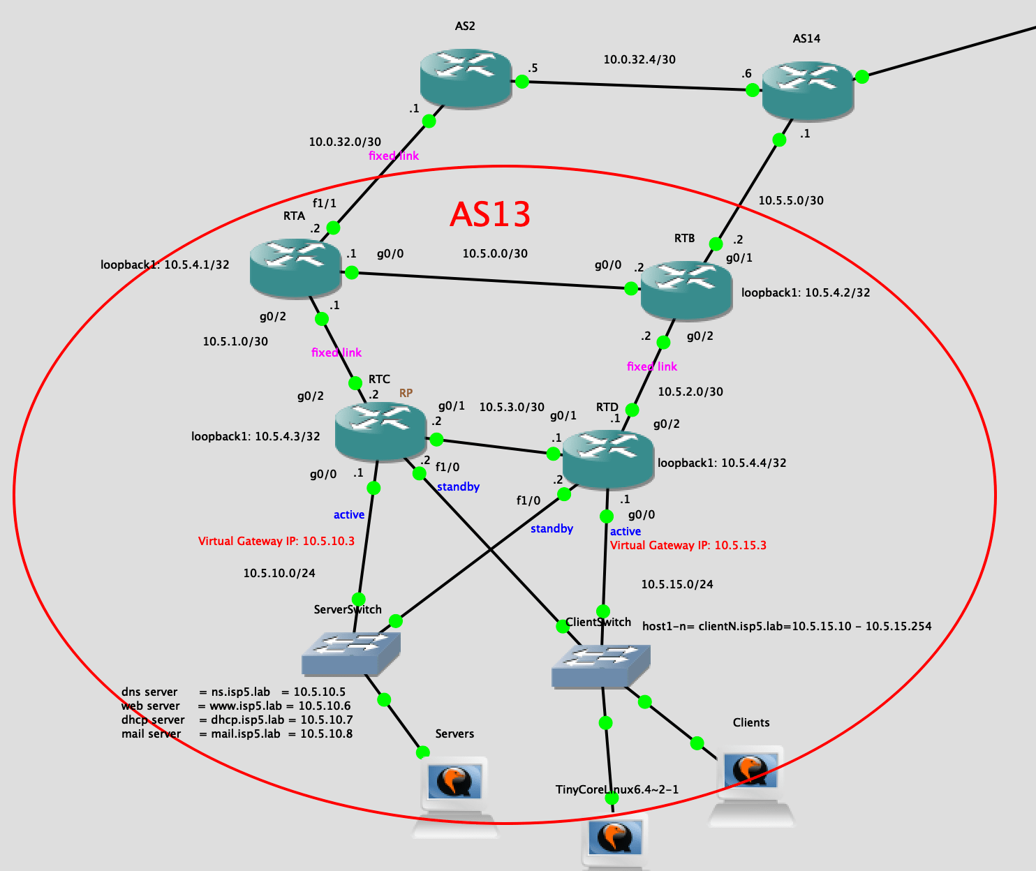network topology routers autonomous systems