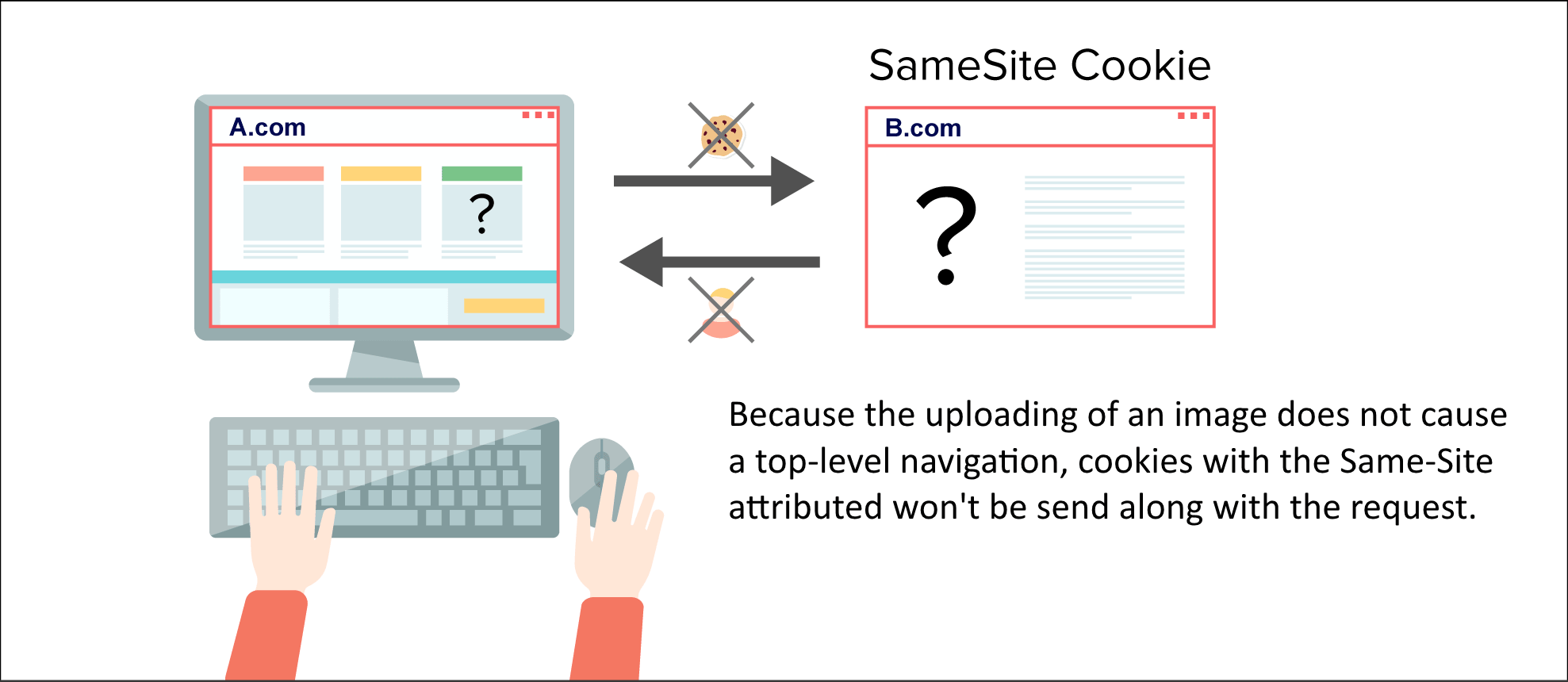 safari samesite cookie iframe